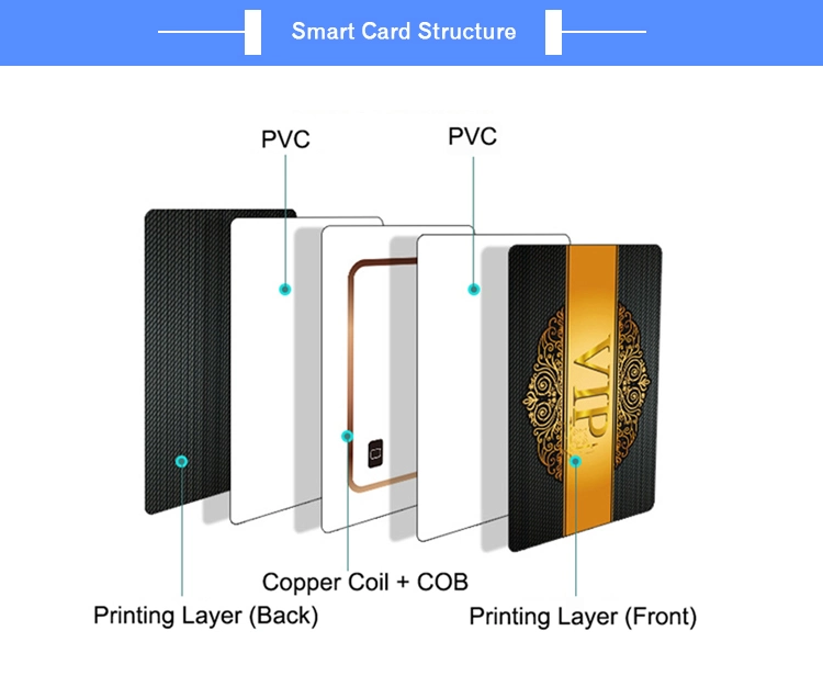 Factory Free Sample Plastic Card PVC RFID Card MIFARE (R) DESFire EV1 2K/4K with High Quality