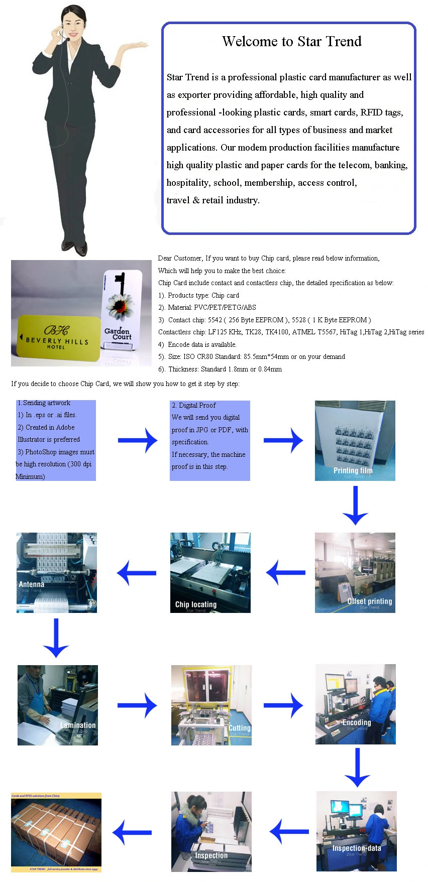 RFID Plastic Smart Laundry Card/Tag Can Accept Wash, High Temperature, Fold